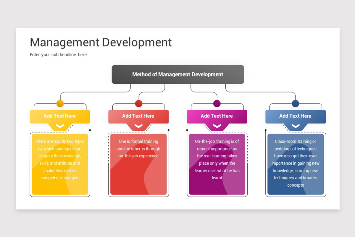 Management Development PowerPoint Template | Nulivo Market