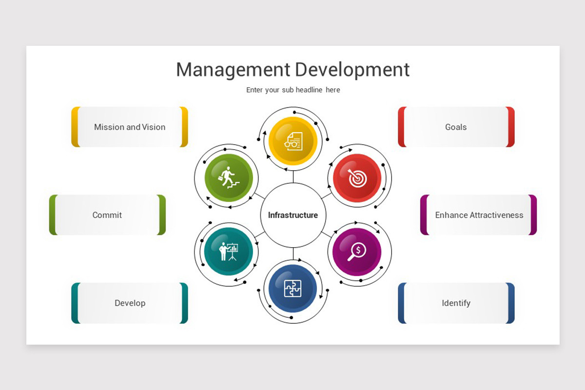 Manager Slide Management Development Google Slides Template | Nulivo Market