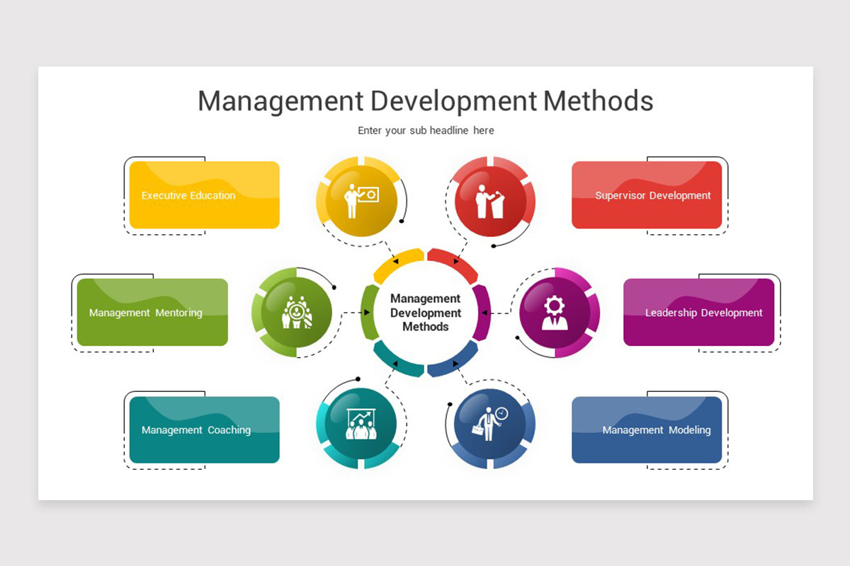 Management Development Keynote Template | Nulivo Market