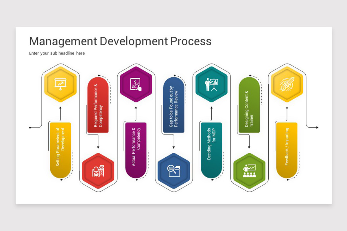 Management Development Keynote Template | Nulivo Market