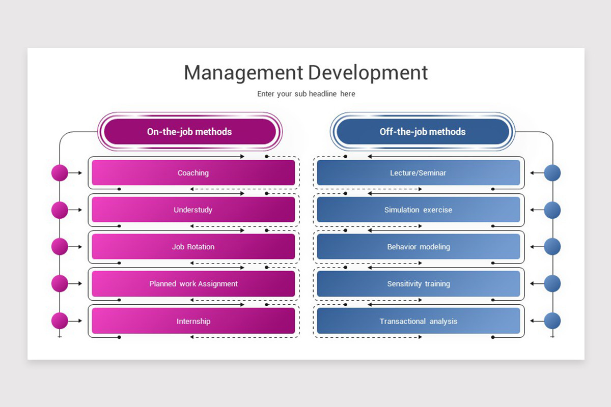 Management Development Keynote Template | Nulivo Market