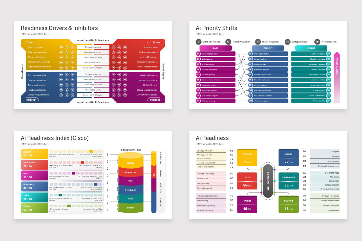 AI Readiness (Part 1) Google Slides Template | Nulivo Market