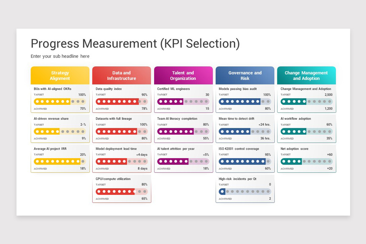 AI Readiness (Part 1) Google Slides Template | Nulivo Market