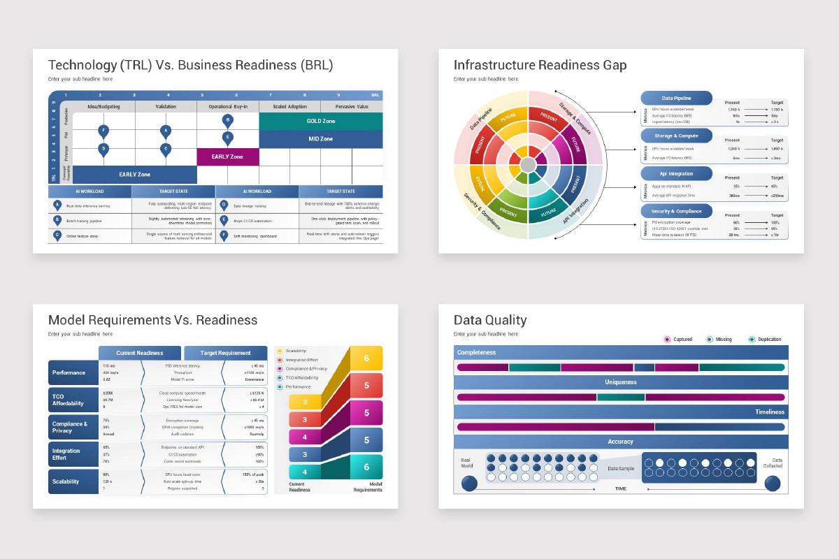 AI Readiness (Part 2) Google Slides Template | Nulivo Market