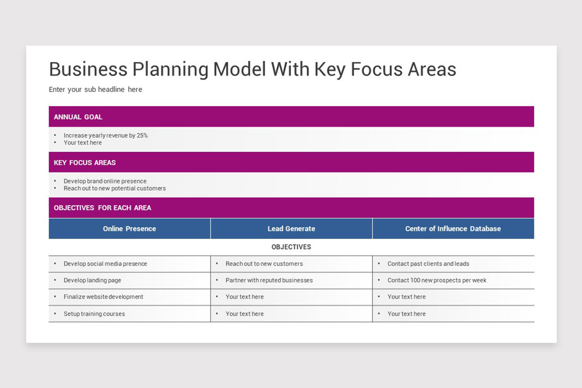 Business Planning Model PowerPoint Template | Nulivo Market