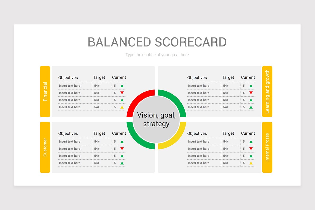 Scorecard Template Powerpoint