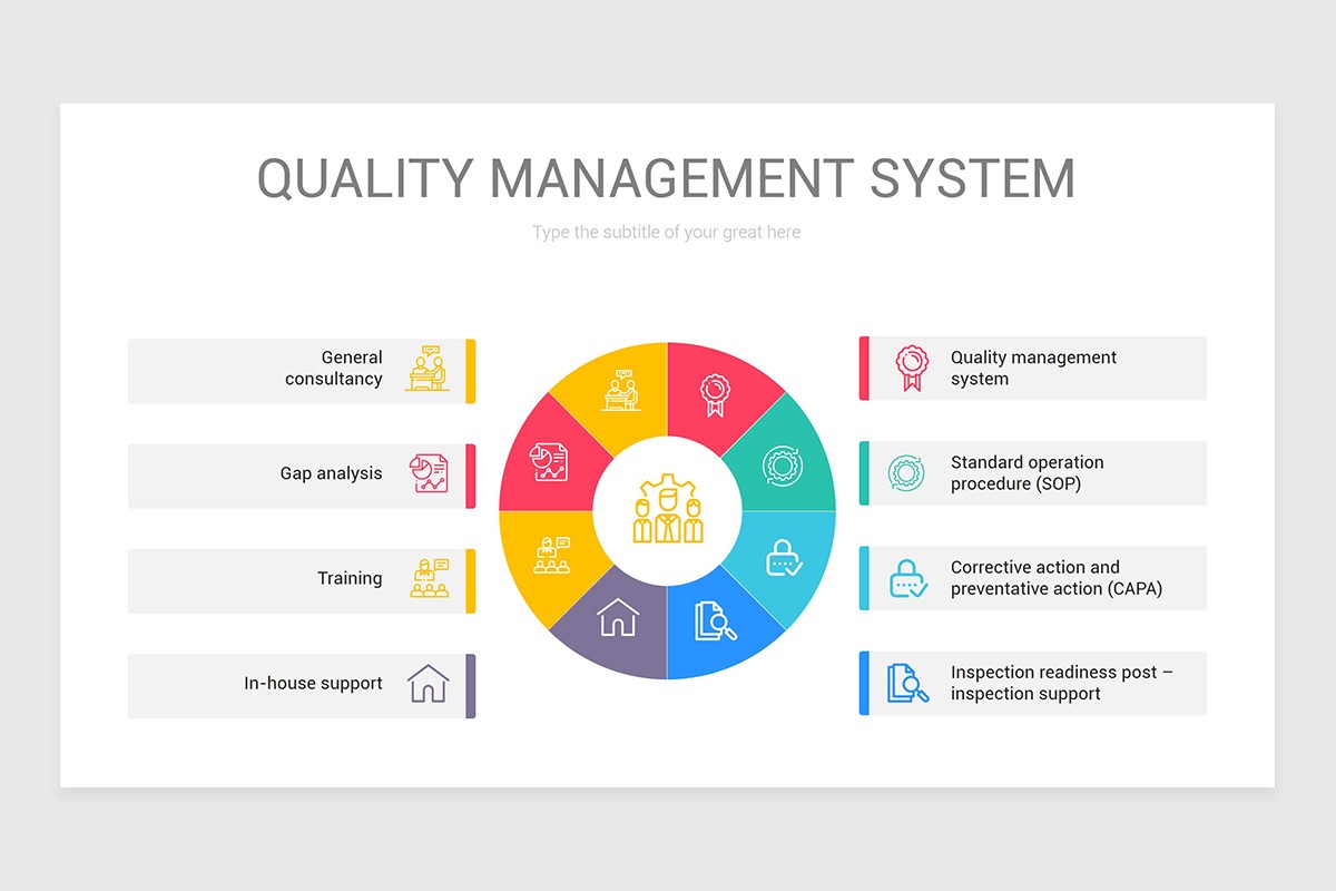Quality Management System PowerPoint Diagram | Nulivo Market