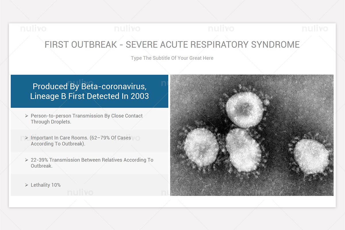 Coronavirus Free Google Slides Theme For Presentation