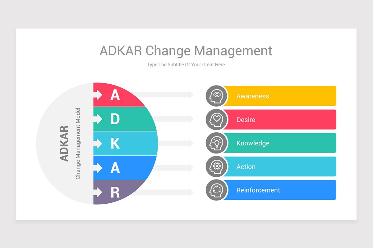 ADKAR Change Management Model Keynote Template Nulivo Market
