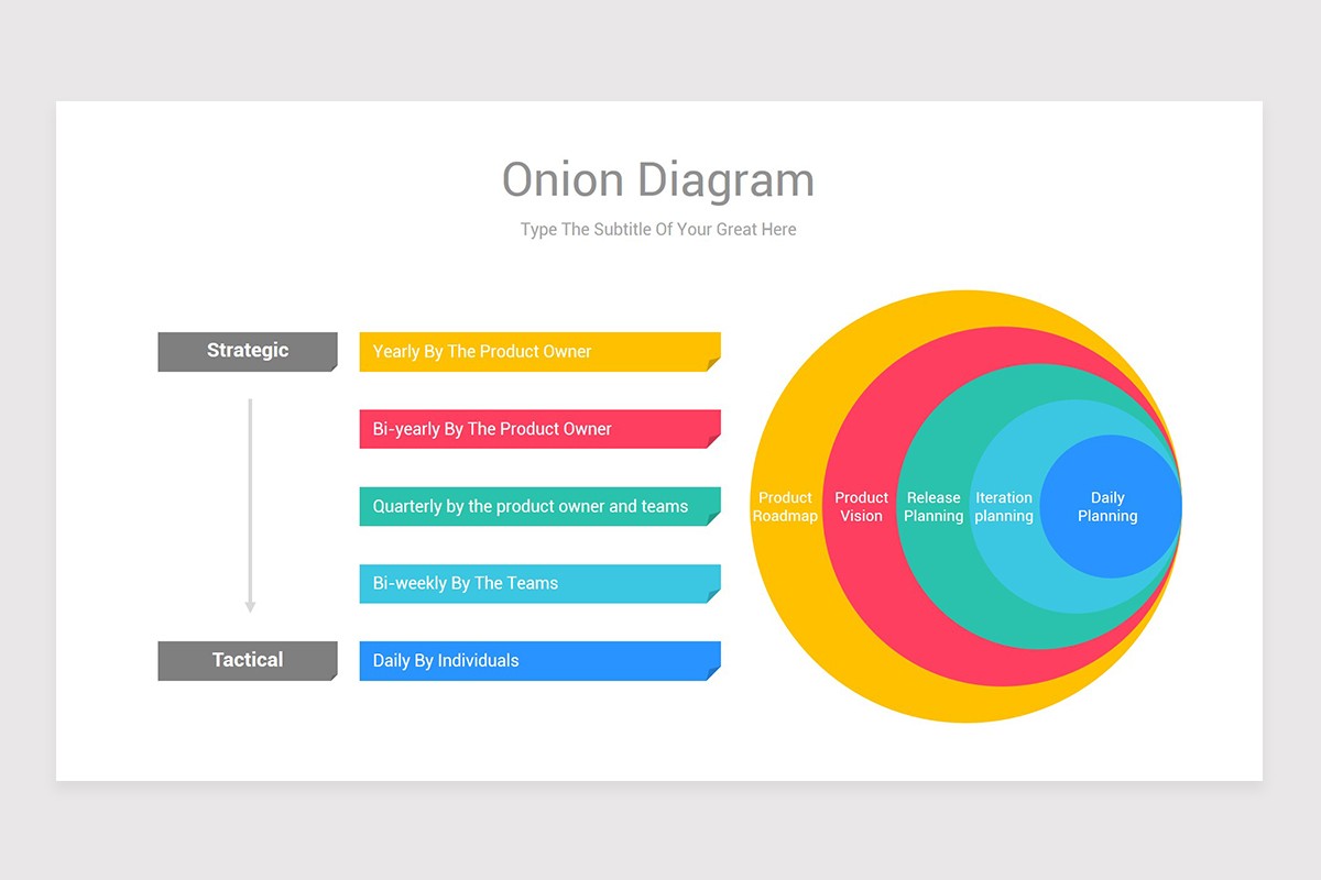 Onion Chart Diagram Keynote Template Design Nulivo Market
