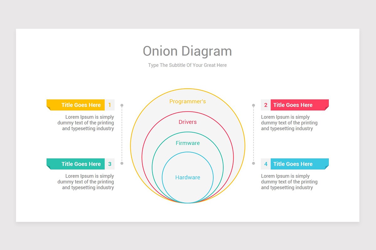 Onion Chart Diagram Keynote Template Design | Nulivo Market