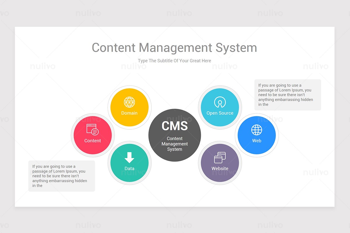 Content Management System CMS Keynote Diagrams | Nulivo Market