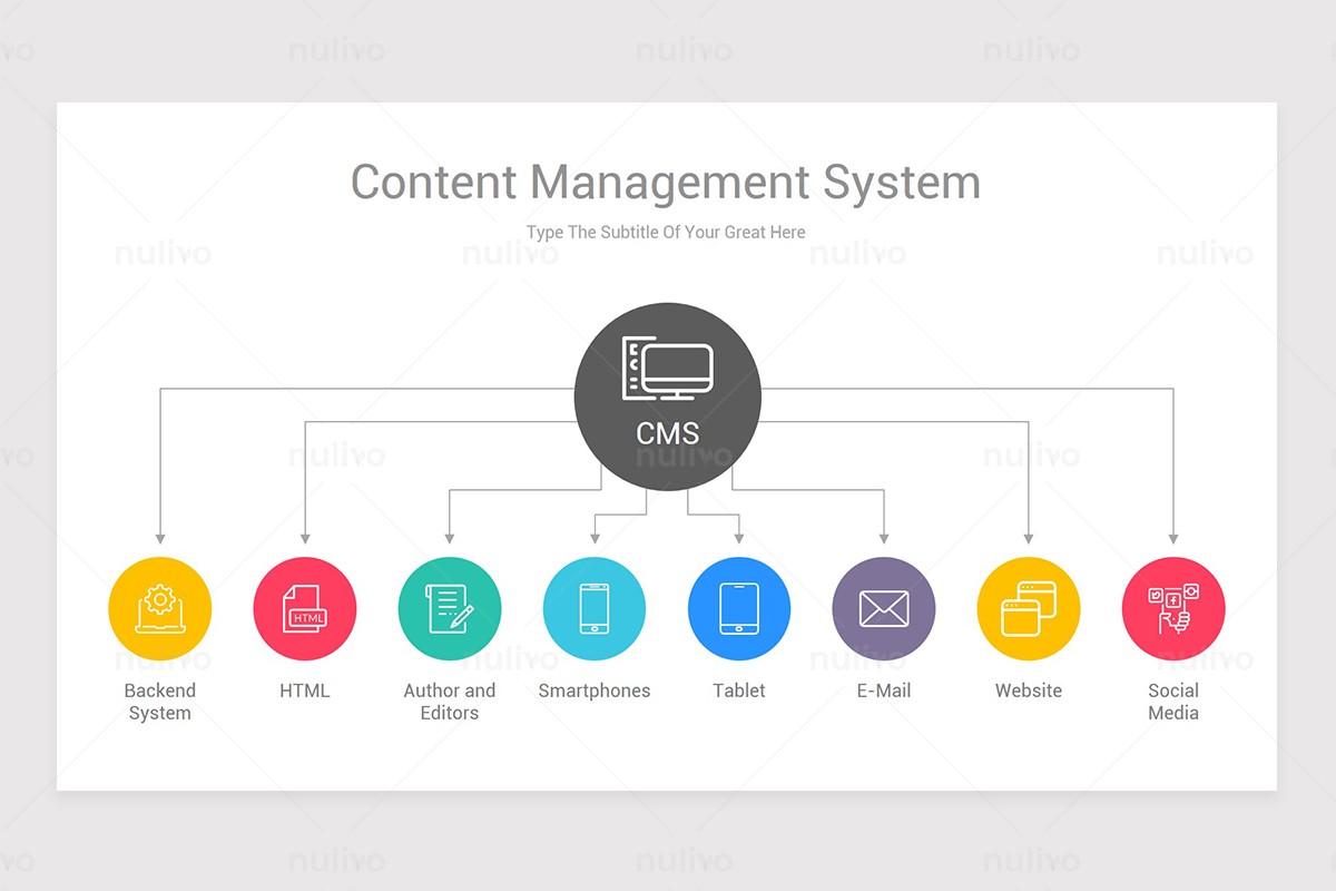 Content Management System CMS Keynote Diagrams | Nulivo Market