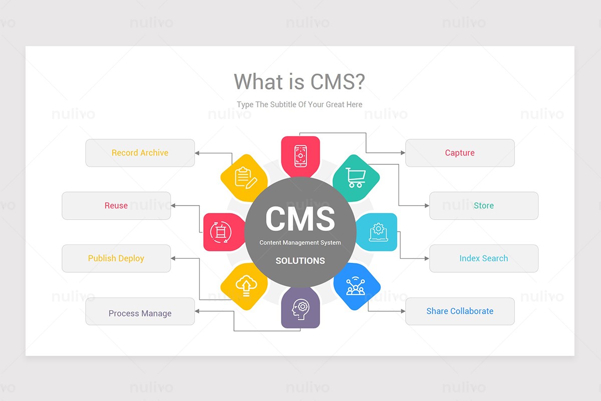 Content Management System CMS Keynote Diagrams | Nulivo Market