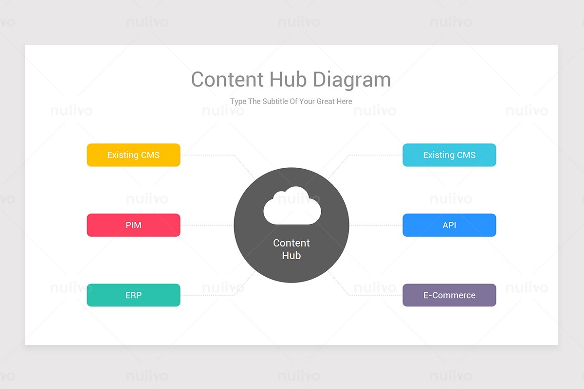 Content Management System CMS Keynote Diagrams | Nulivo Market