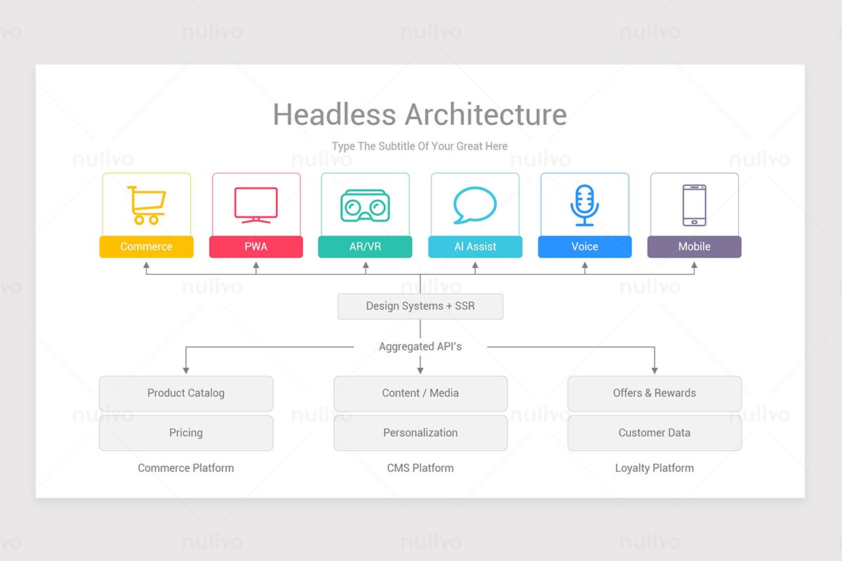 Content Management System CMS Keynote Diagrams | Nulivo Market