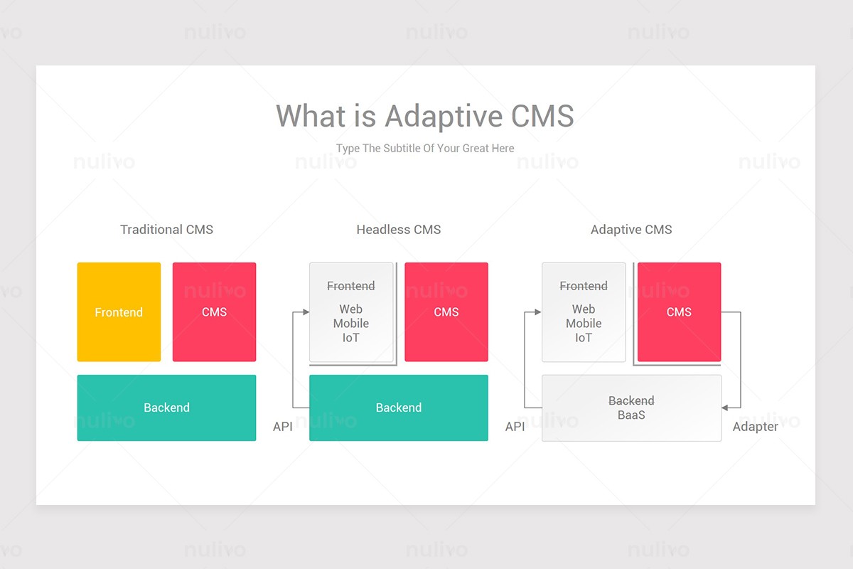 Content Management System CMS Keynote Diagrams | Nulivo Market