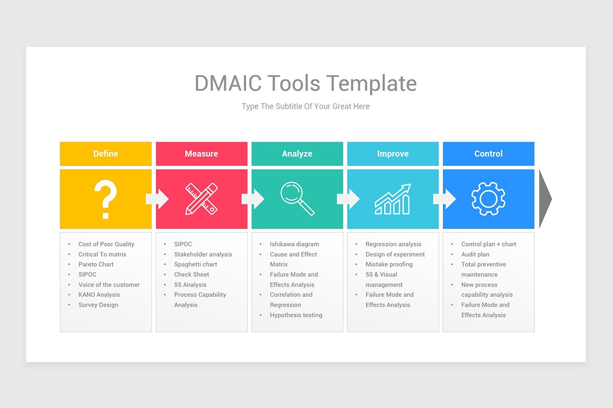 Dmaic Tools Example DMAIC Model PowerPoint PPT Template | Nulivo Market