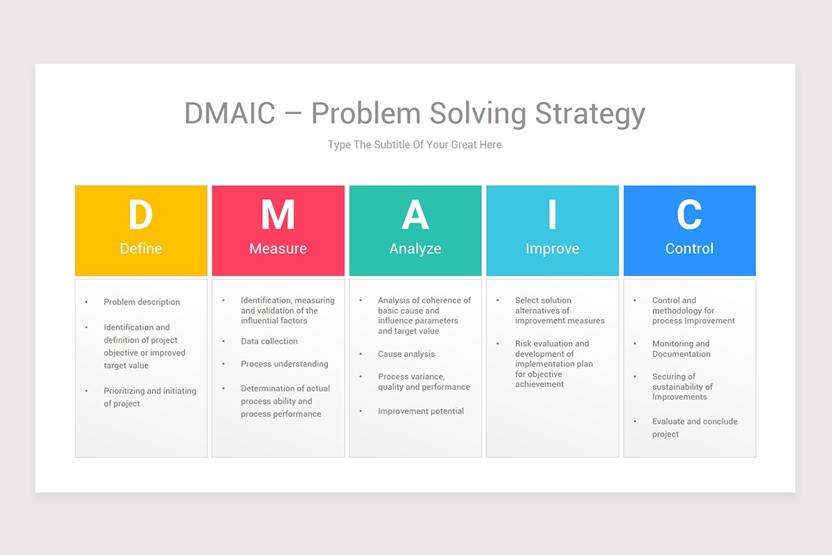 A3 Dmaic Template at Andrea Newton blog