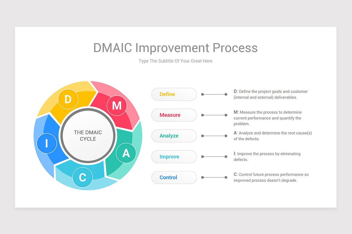 Simple Dmaic Example DMAIC Model PowerPoint PPT Template | Nulivo Market