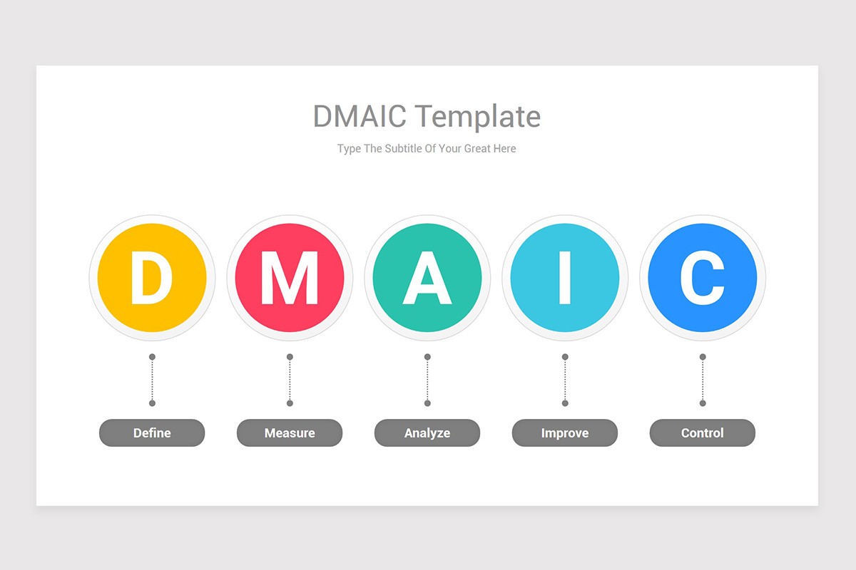 Dmaic Example Projects Powerpoint DMAIC Model PowerPoint PPT Template | Nulivo Market