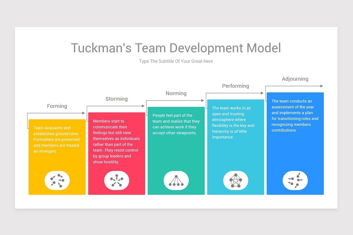 Tuckman’s Team Development Model PowerPoint Diagrams | Nulivo Market