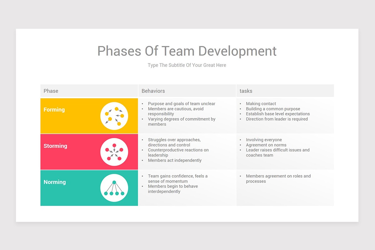 Tuckman's Team Development Model Google Slides Diagrams | Nulivo Market