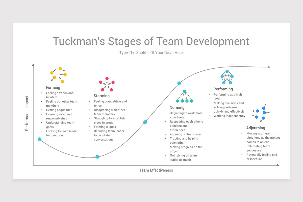 Comparing Team Development Models Tuckman’S Model Of Teamwork , Team-building using the Tuckman Model and ...