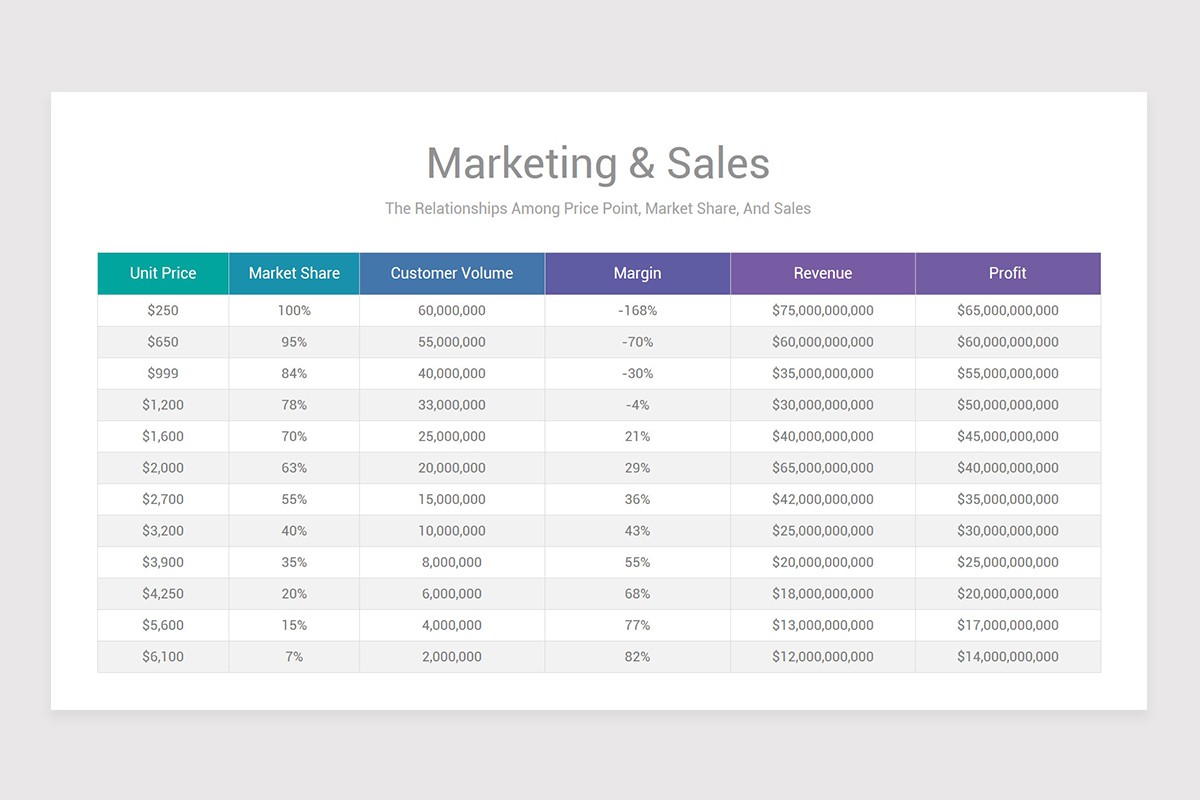 Sales and Marketing PowerPoint PPT Template | Nulivo Market