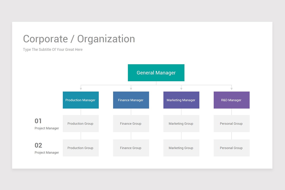 Hierarchy and Organizational Chart Google Slides Template Nulivo Market