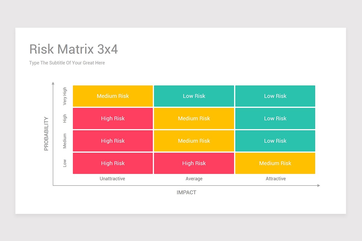 Risk Matrix Google Slides Diagrams Template | Nulivo Market