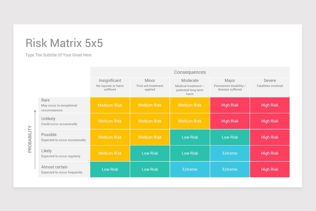 Risk Matrix Google Slides Diagrams Template | Nulivo Market