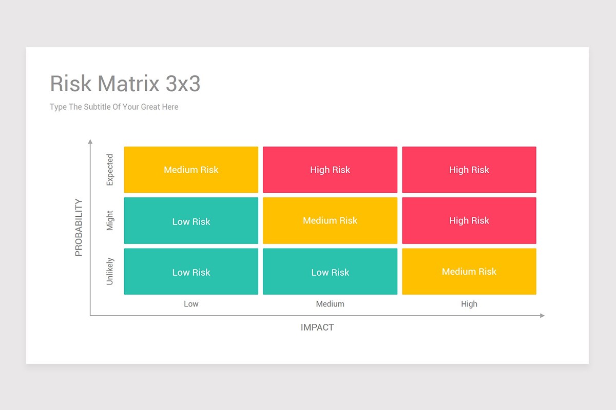 Risk Matrix Keynote Diagrams Template | Nulivo Market