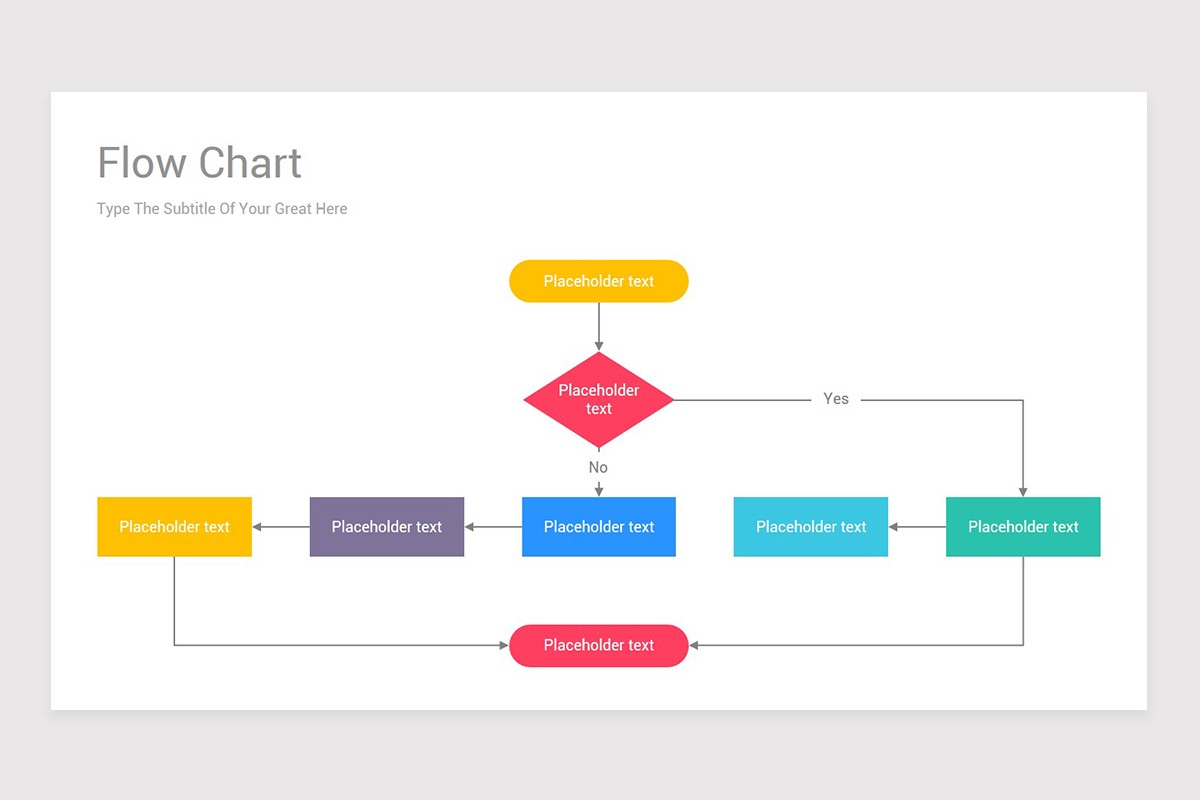 Google Flowchart Template