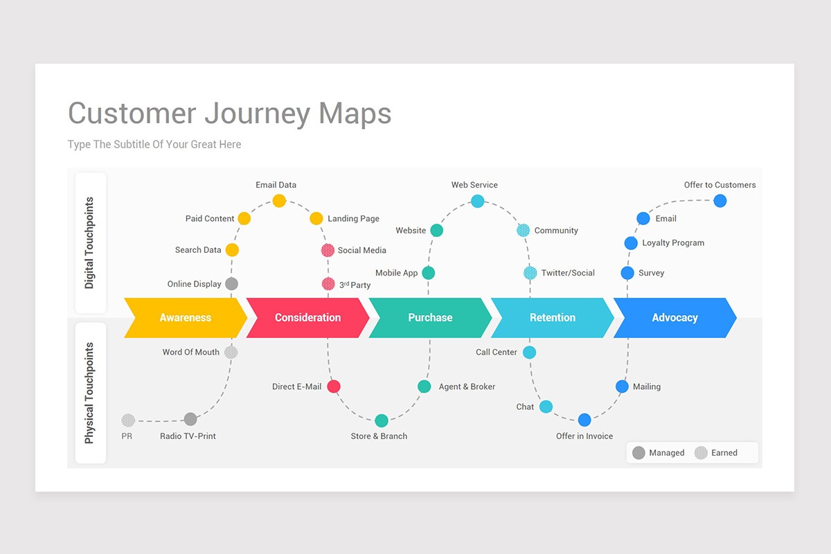 Customer Journey Map PowerPoint PPT Template Nulivo Market