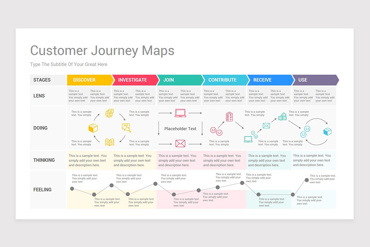 customer journey map slide