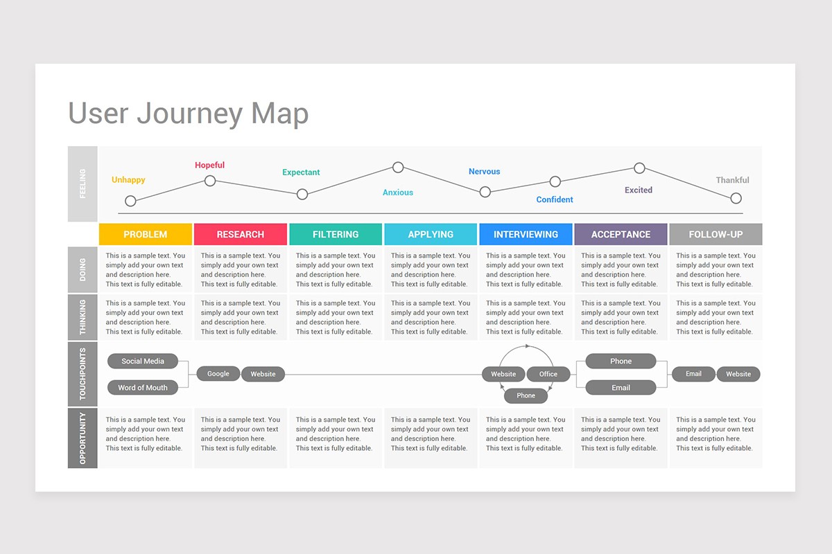 Customer Journey Map PowerPoint PPT Template Nulivo Market Customer Journey Map PowerPoint PPT Template Nulivo Market