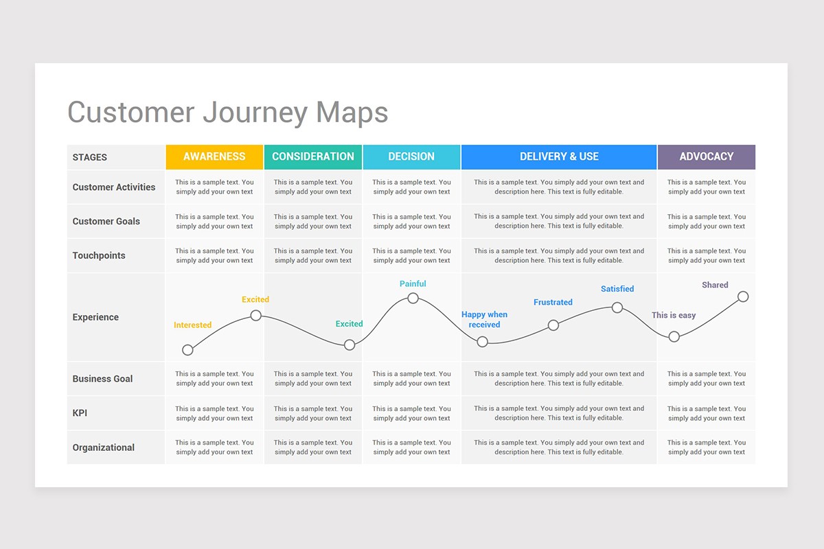 Customer Journey Map PowerPoint PPT Template Nulivo Market Customer Journey Map PowerPoint PPT Template Nulivo Market
