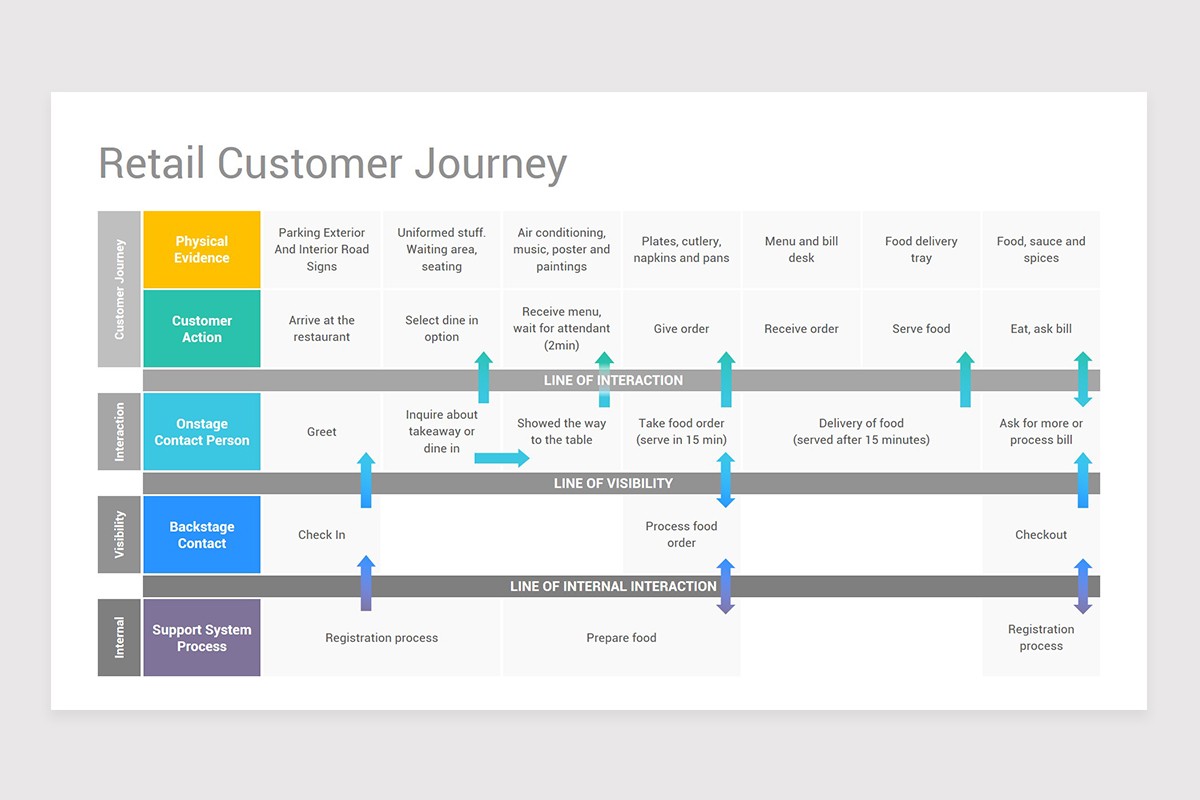 Customer Journey Map PowerPoint Presentation PPT Templates Lupon gov ph Customer Journey Map PowerPoint Presentation PPT Templates Lupon gov ph