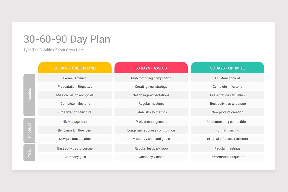 30 60 90 Day Plan Google Slides Template Nulivo Market 30 60 90 Day Plan Google Slides Template Nulivo Market
