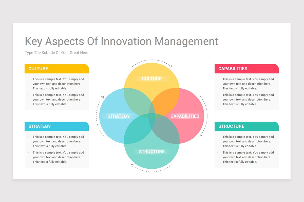 Best Innovation Management PowerPoint Template | Nulivo Market