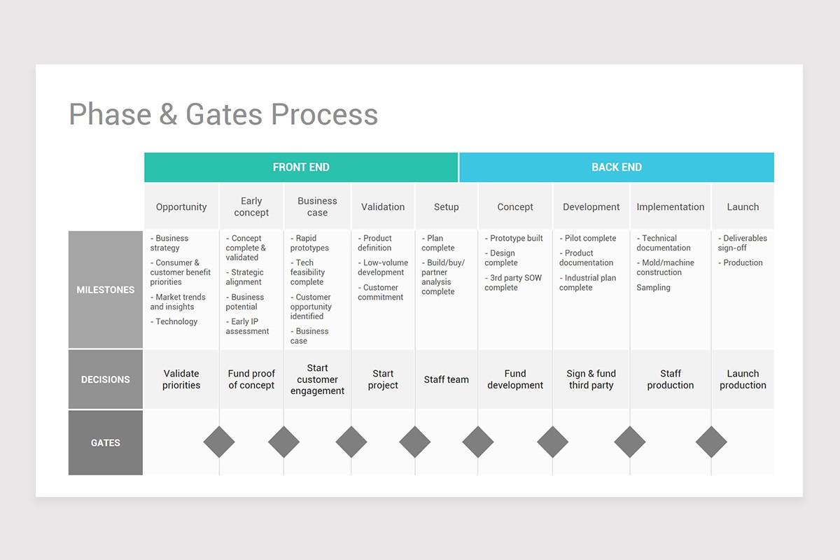 Best Innovation Management PowerPoint Template | Nulivo Market