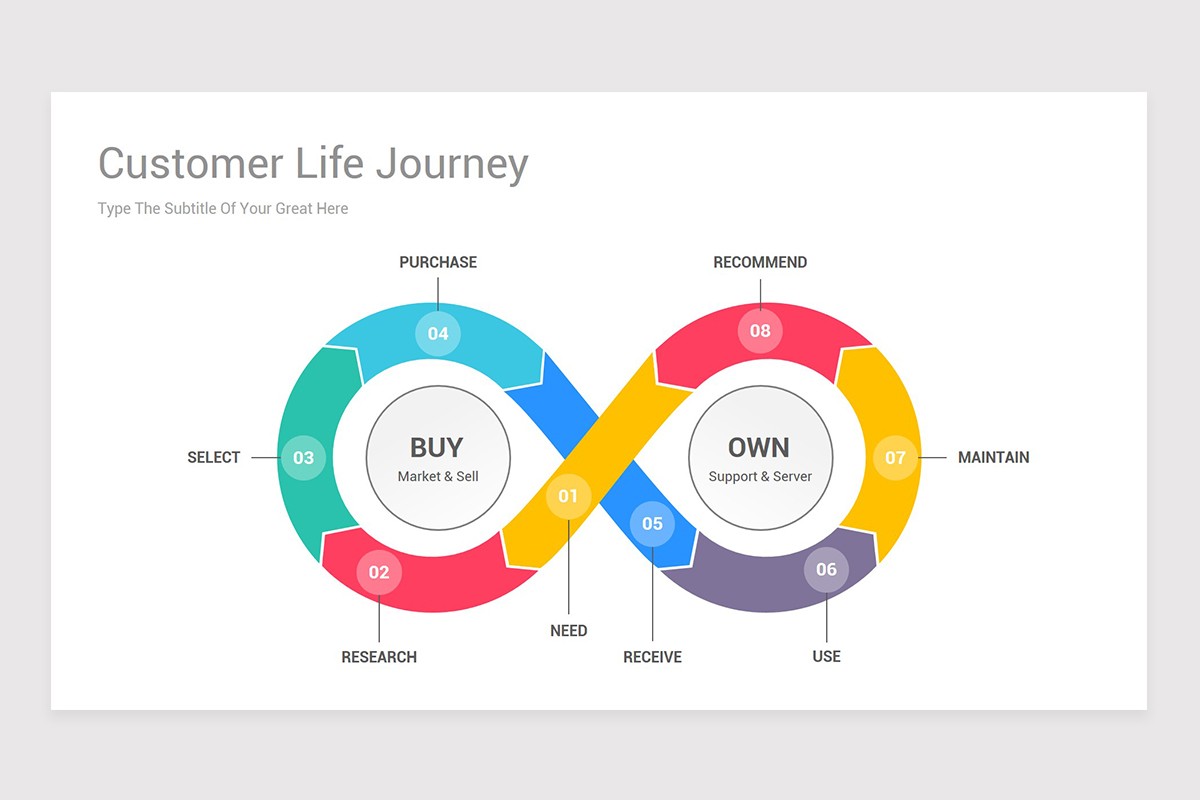 Customer Journey Template Google Slides