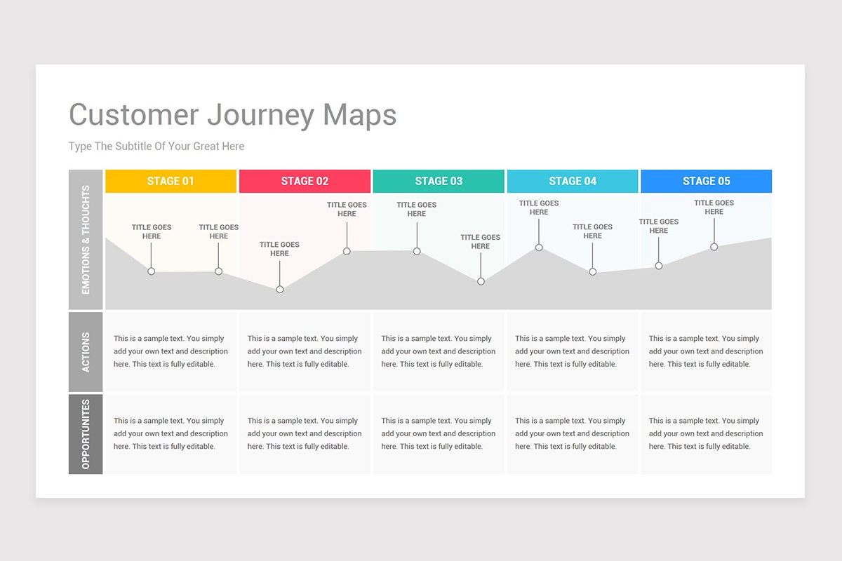 Customer Journey Map Google Slides Template Nulivo Market