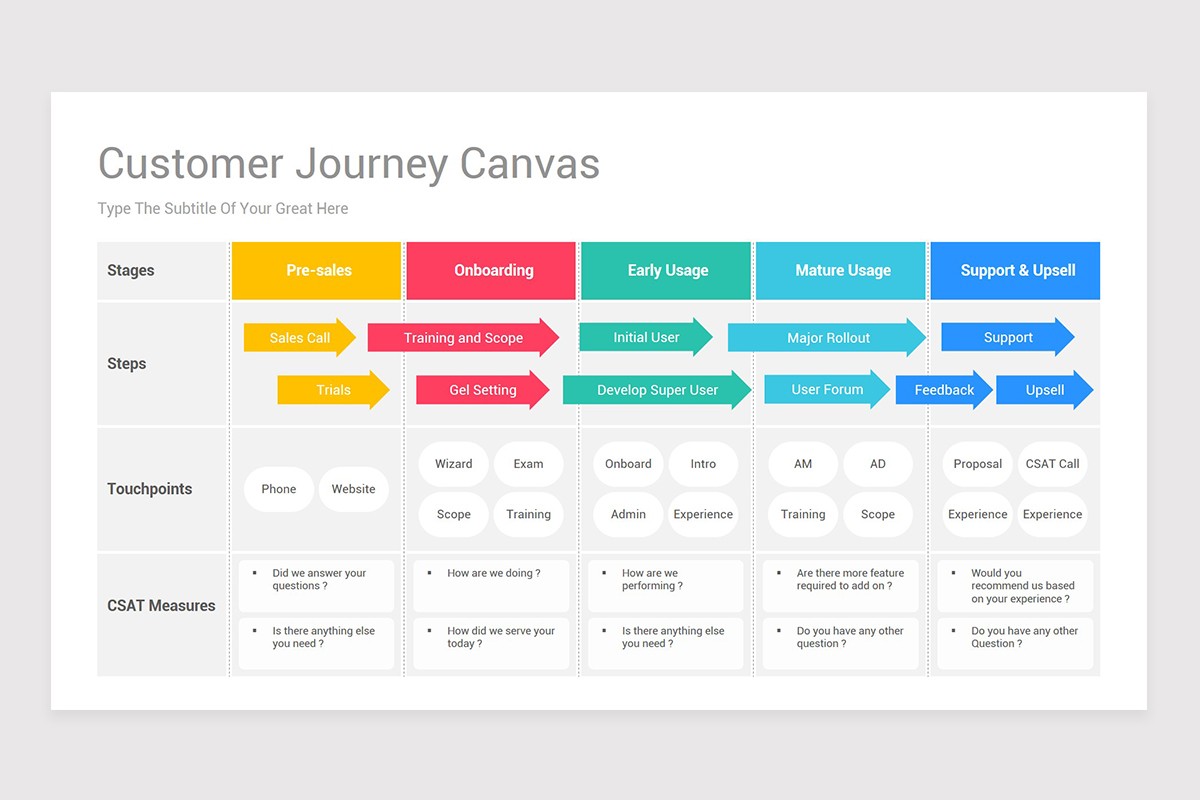Customer Journey Map Google Slides Template Nulivo Market