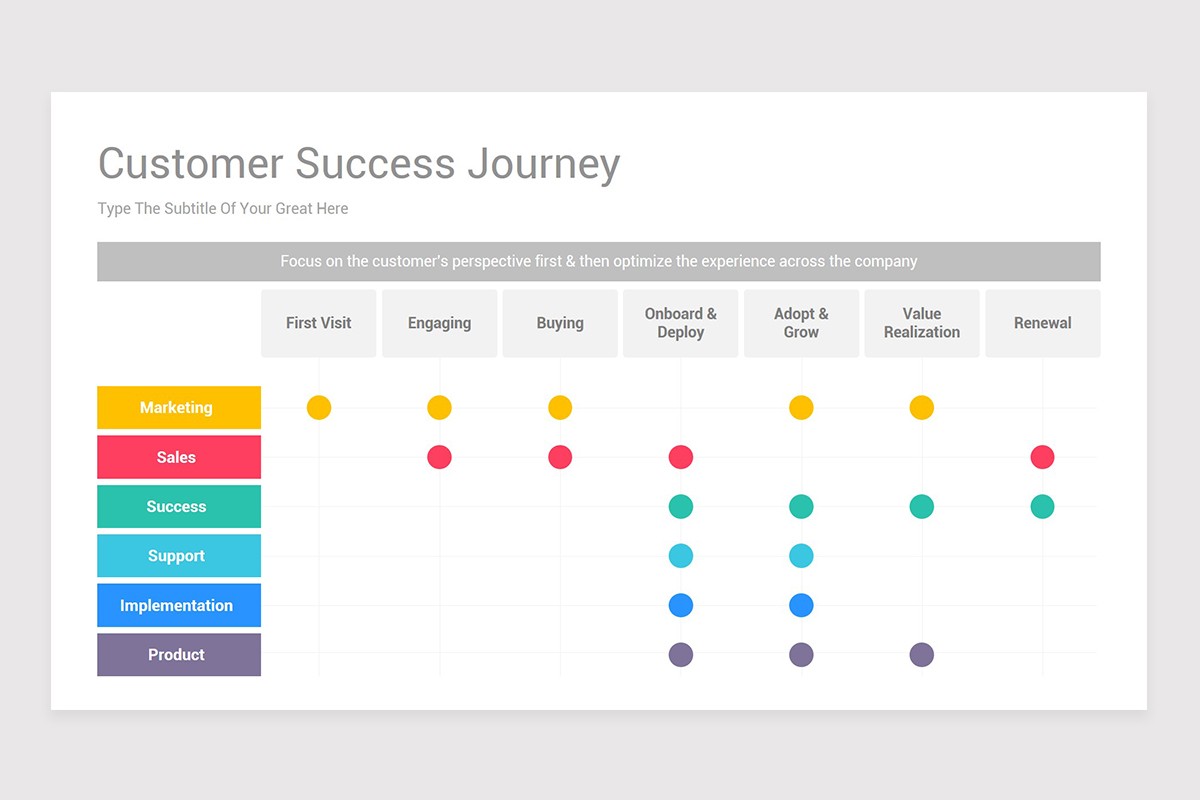 Customer Journey Map Google Slides Template Nulivo Market