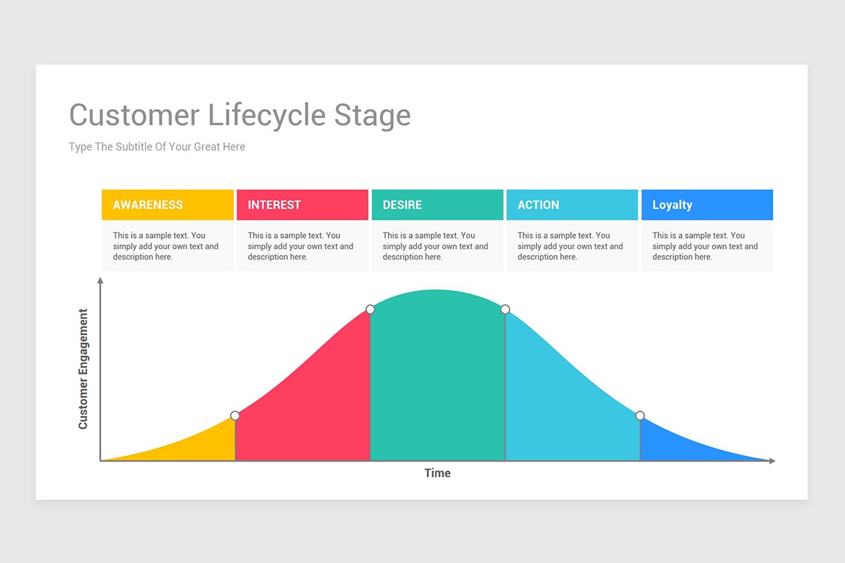 Visual Customer Lifecycle Graph Customer Life Cycle Chart