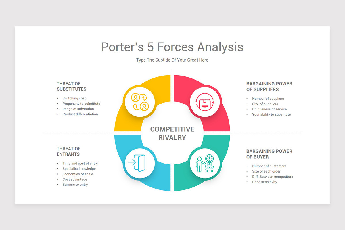 Porter’s 5 Forces Analysis Model PowerPoint Template | Nulivo Market