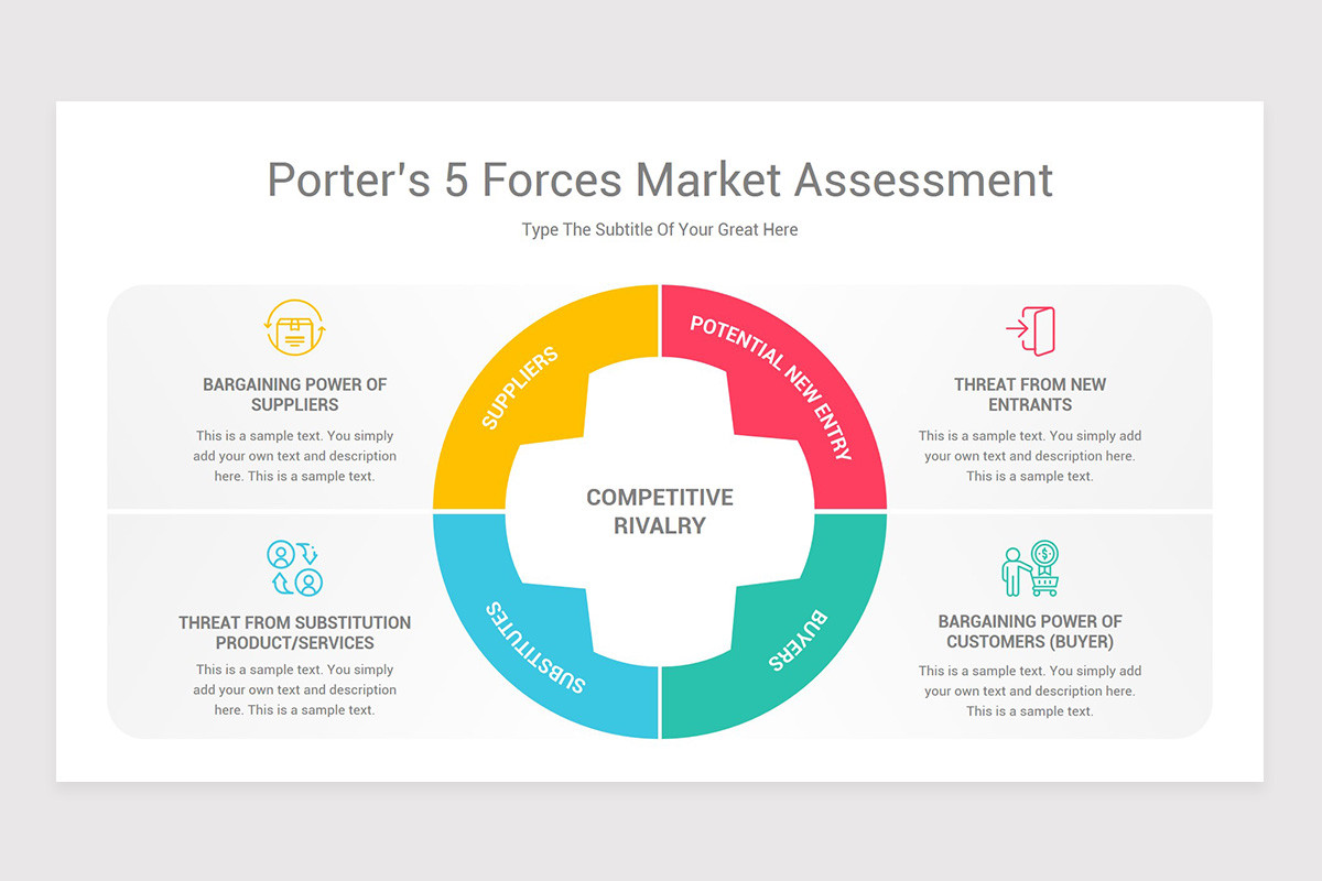 Porter’s 5 Forces Analysis Model PowerPoint Template Nulivo Market