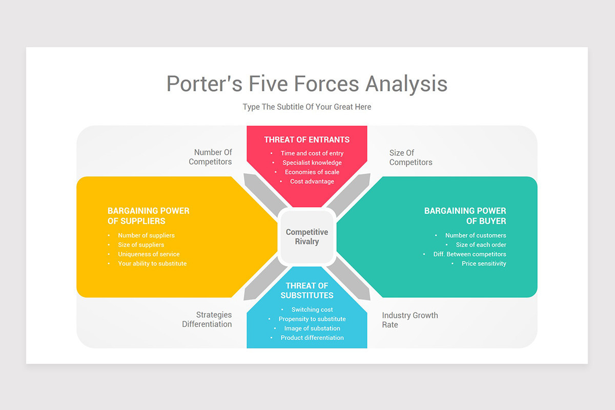 Porter's 5 Forces Analysis Model Keynote Template | Nulivo Market